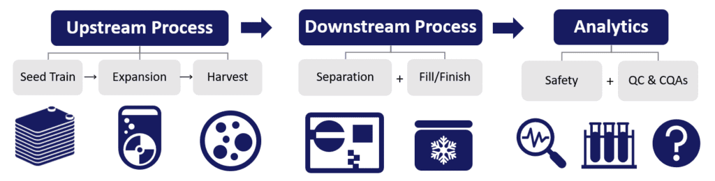 Upstream_Downstream_Analytics