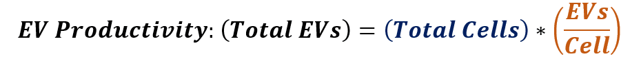 EV Productivity Formula