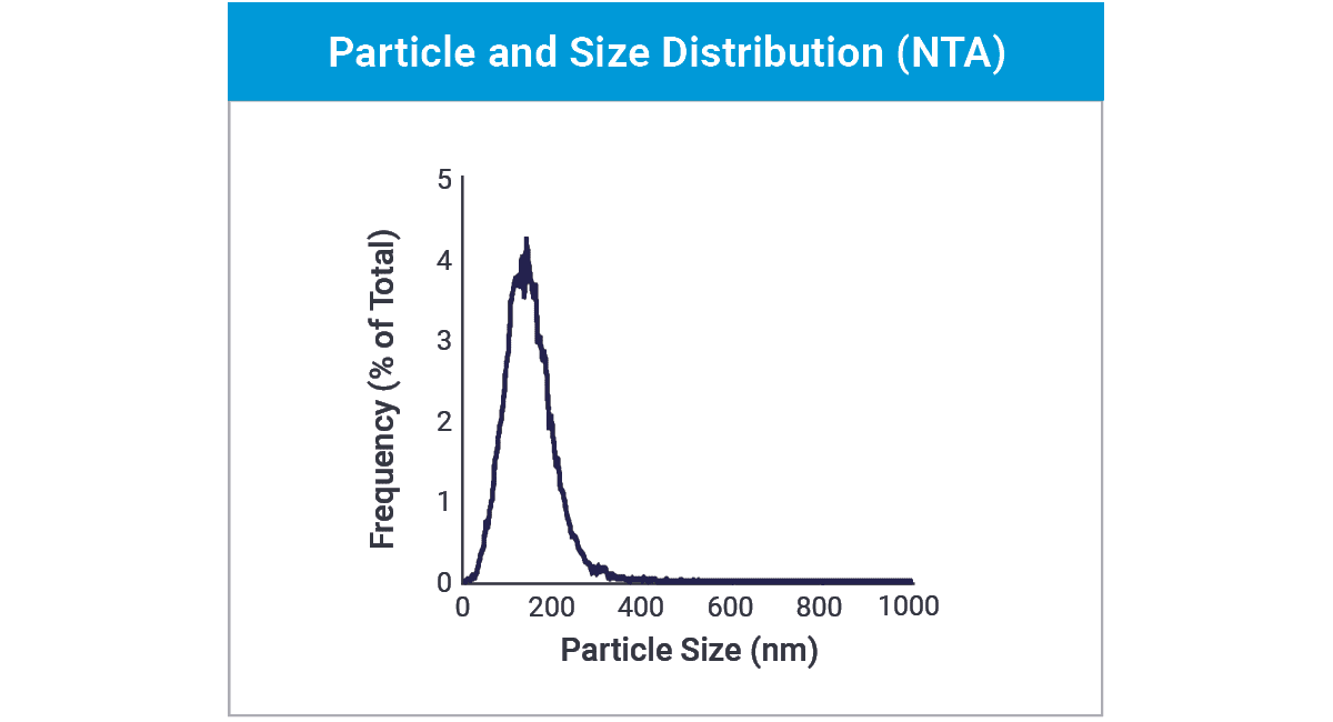 RoosterVial_Exosome_Particle-and-Size-Distribution