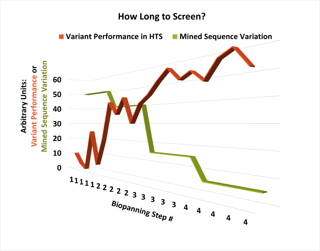 How Long to Screen