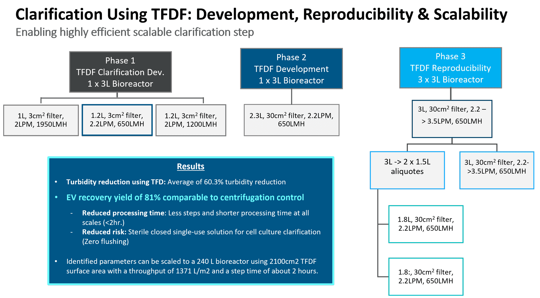 Clarification-Using-TFDF