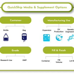 QuickShip Media