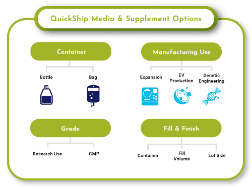 QuickShip Media